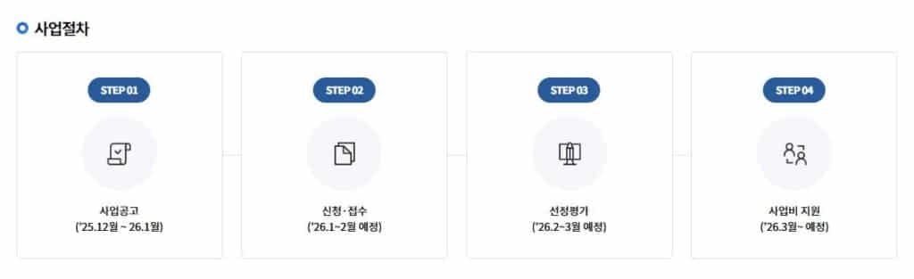 [2026년 창업지원사업 총정리] 시제품 제작부터 하드웨어 양산까지, 정부지원금 100% 활용 전략