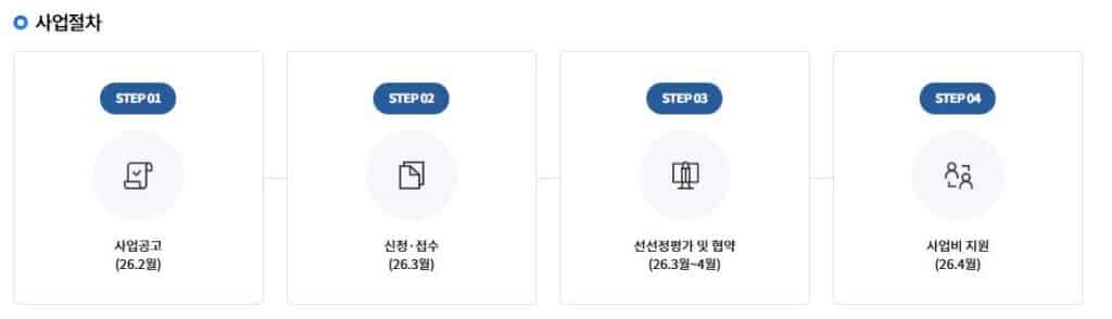[2026년 창업지원사업 총정리] 시제품 제작부터 하드웨어 양산까지, 정부지원금 100% 활용 전략