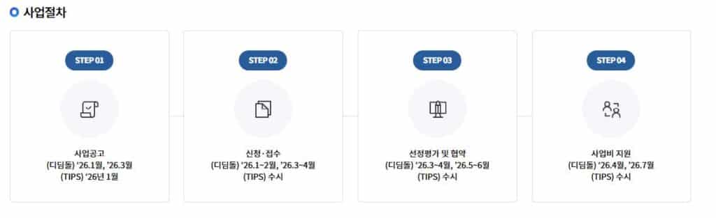 [2026년 창업지원사업 총정리] 시제품 제작부터 하드웨어 양산까지, 정부지원금 100% 활용 전략