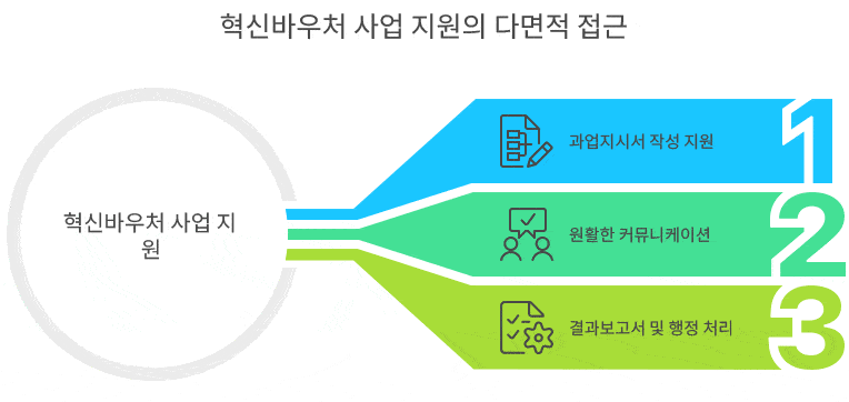 혁신바우처 시제품 제작 업체 찾기:공급기업 한국전자기술의 원스톱 제조 솔루션