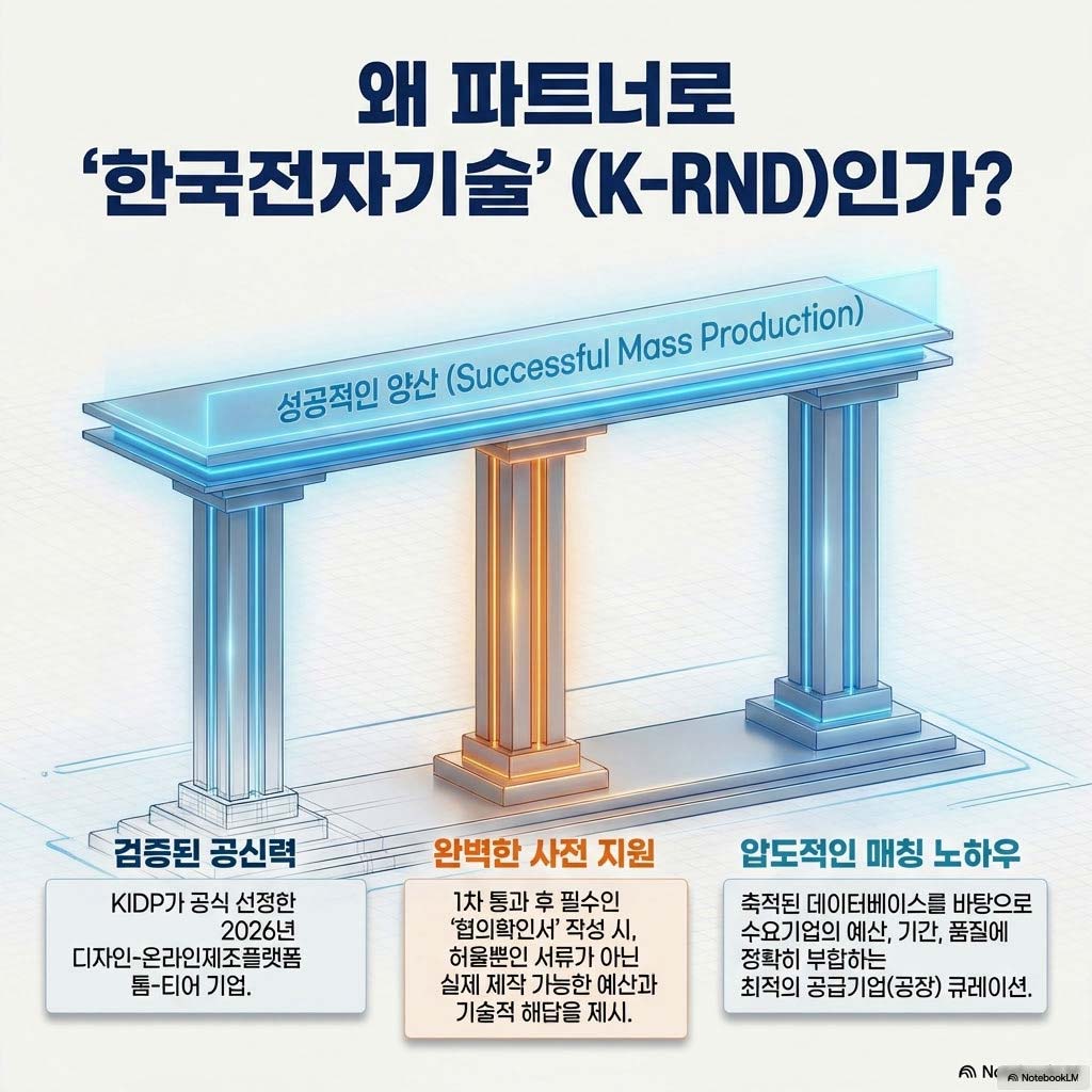 2026 시제품 제작 업체 찾는다면? 금형 제작 지원되는 ‘온라인제조플랫폼’ 신청 가이드