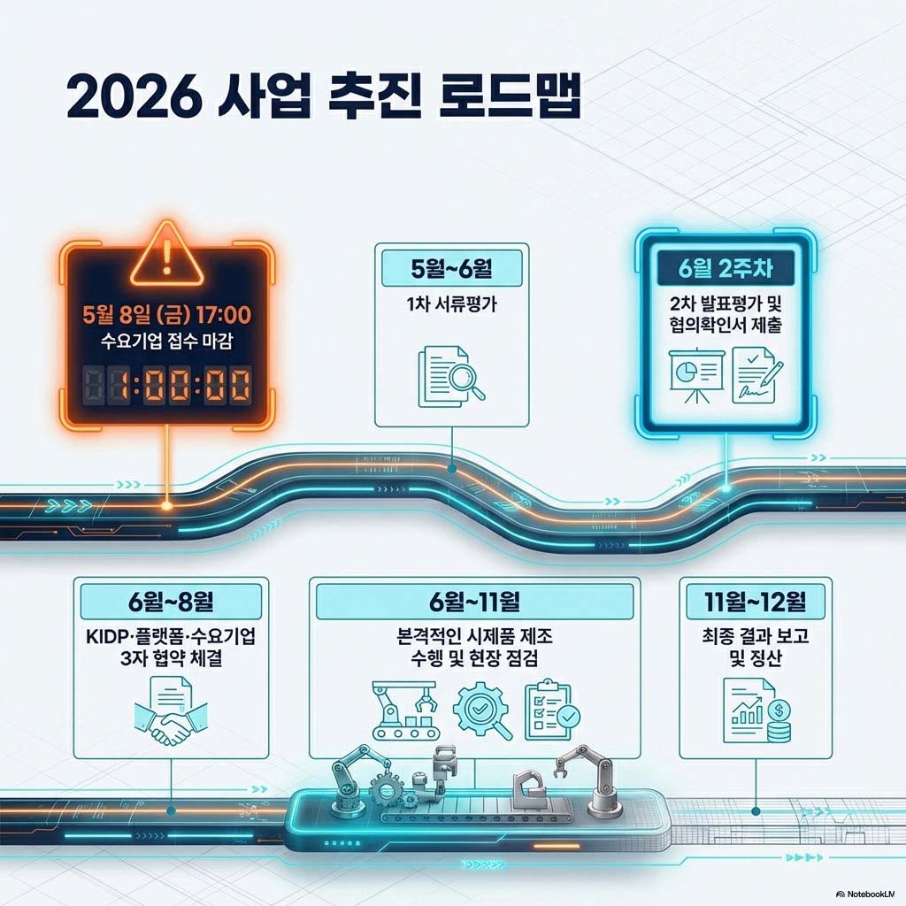 2026 시제품 제작 업체 찾는다면? 금형 제작 지원되는 ‘온라인제조플랫폼’ 신청 가이드