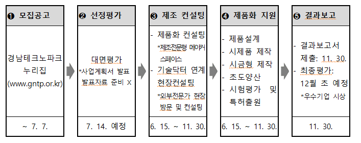 2026년 제조전문형 메이커스페이스 지원사업 공고 및 공식 협업기관 ㈜한국전자기술 매칭 안내