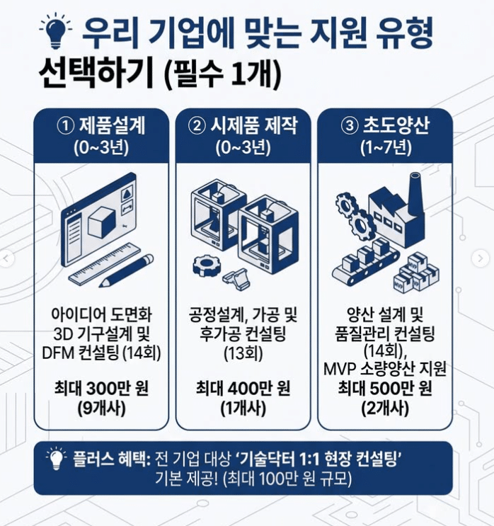제조전문형 메이커스페이스 지원 유형 인포그래픽
