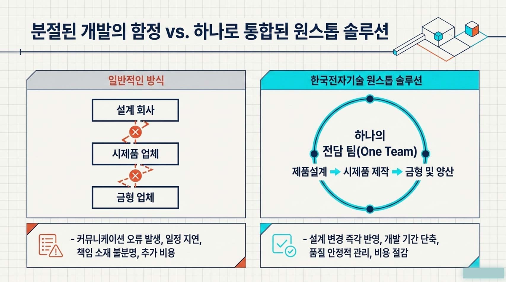 제품설계 전문기업 | 아이디어부터 양산까지 원스톱 제품설계 서비스