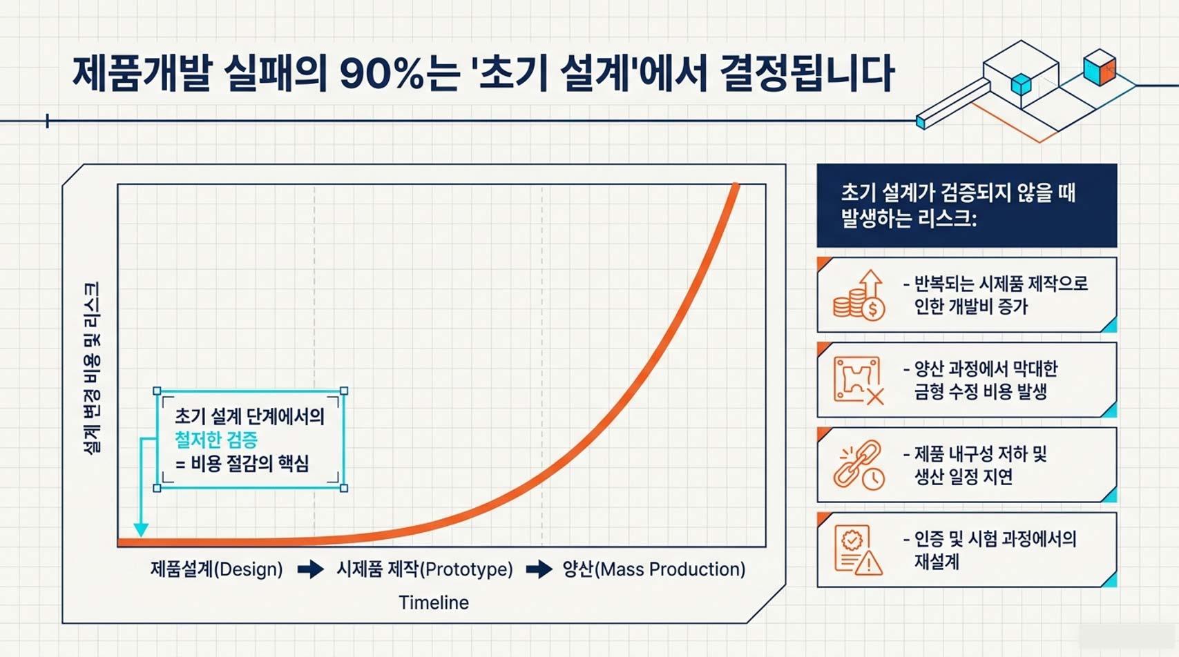 제품설계 전문기업 | 아이디어부터 양산까지 원스톱 제품설계 서비스